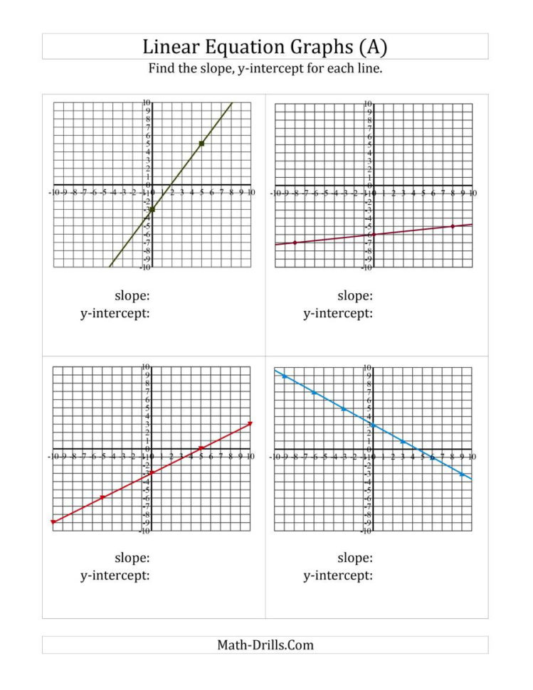 Finding Slope And Yintercept From A Linear Equation Graph A