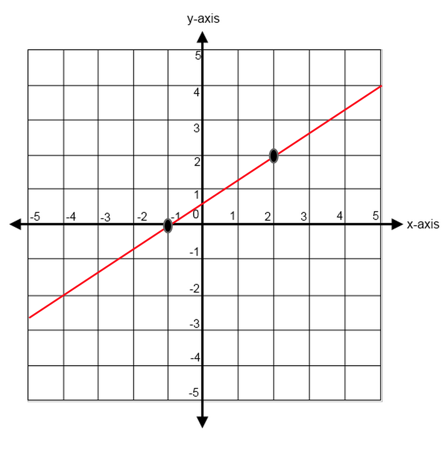 finding-slope-from-a-graph-worksheet-netvs-db-excel