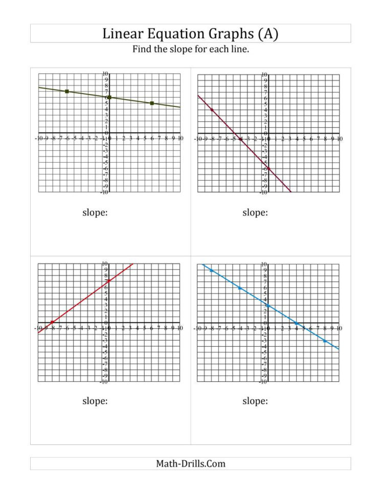 Finding Slope From A Linear Equation Graph A