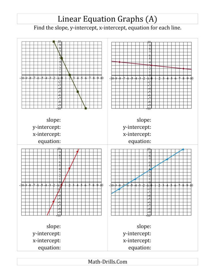 Finding Slope Intercepts And Equation From A Linear
