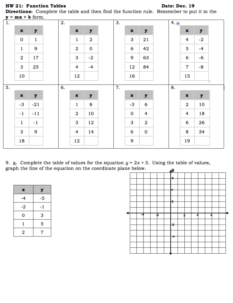 Finding Slope Worksheet Graph Finding Slope From A Graph