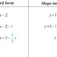 Finding X And Y Intercepts Worksheet Domain And Range