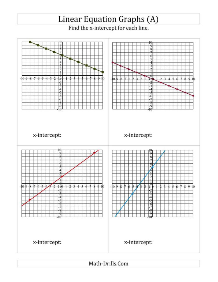 Finding Xintercept From A Linear Equation Graph A