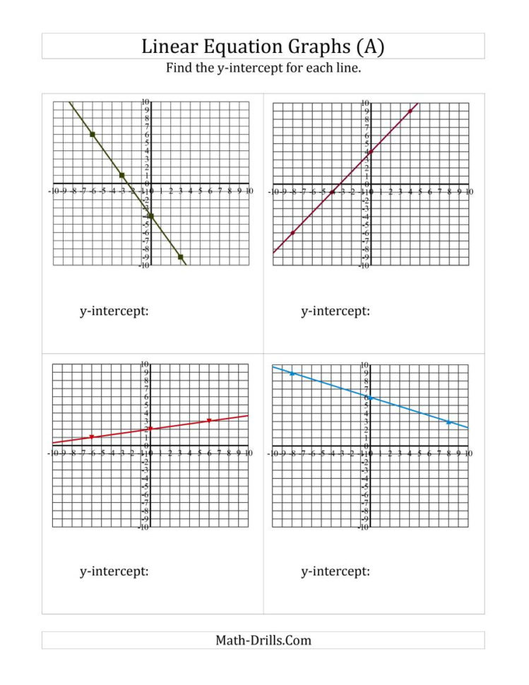 Finding Yintercept From A Linear Equation Graph A