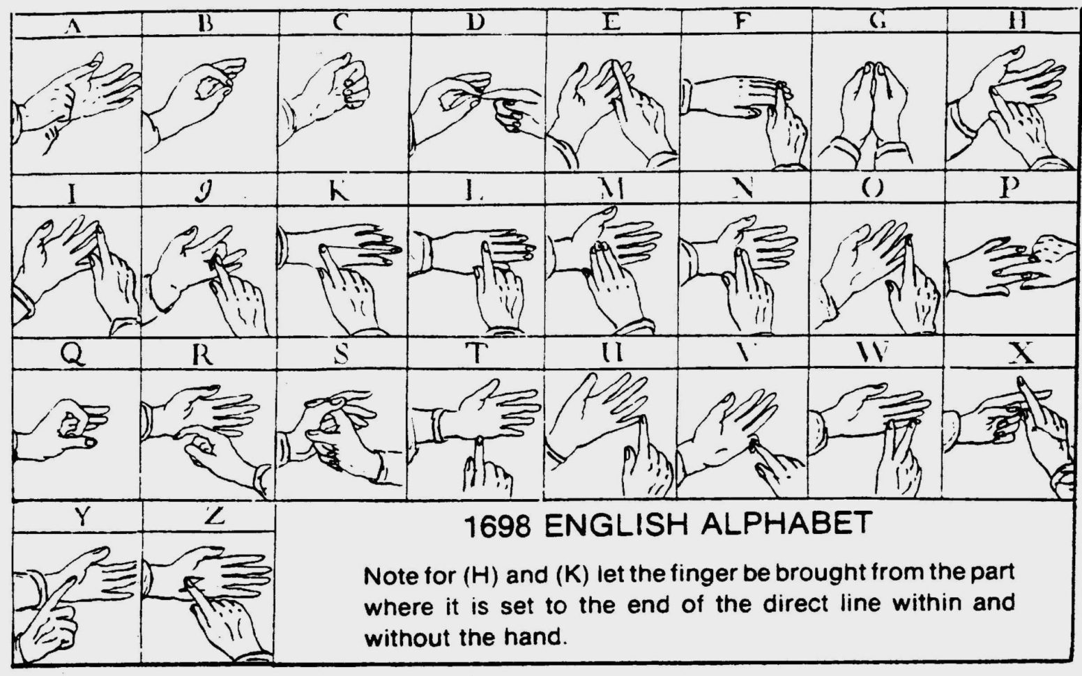 Fingerspelling Practice Worksheets