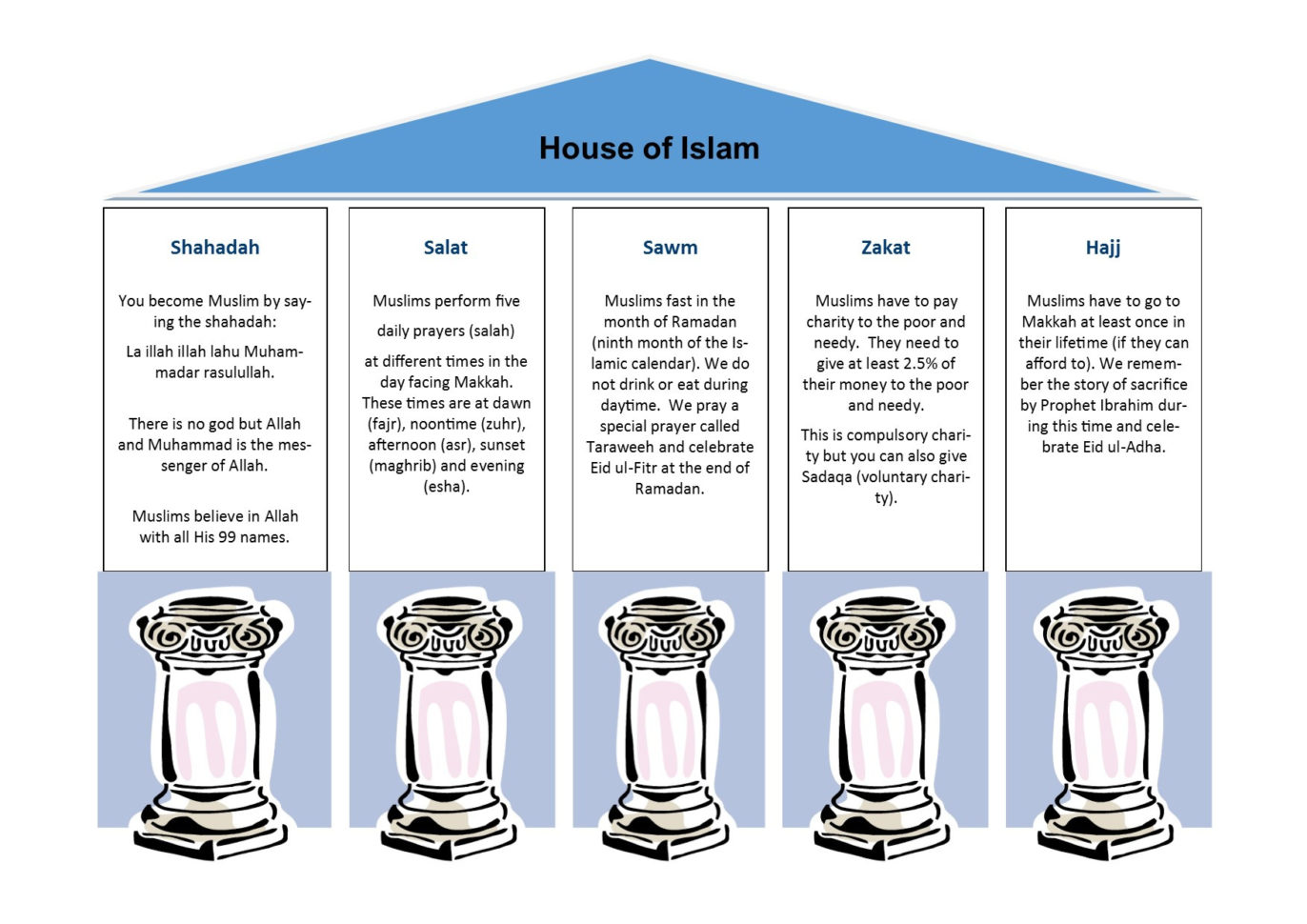 Five Pillars Of Islam  Children Inspire Project