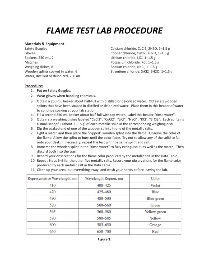 Flame Test Lab Procedure