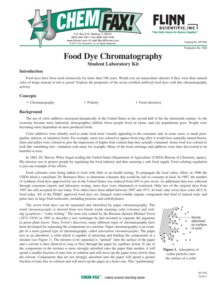 Food Dye Chromatography