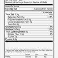 Food Labeling Revision Of The Nutrition And