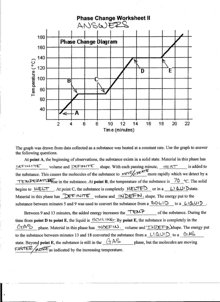 Foothill High School