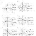 Form Ard Linear Equation Word Problems Graphing Equations Worksheets