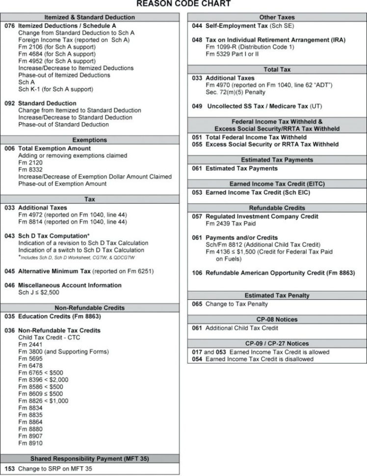 Form Instructions Not Tax Computation Worksheet 2014