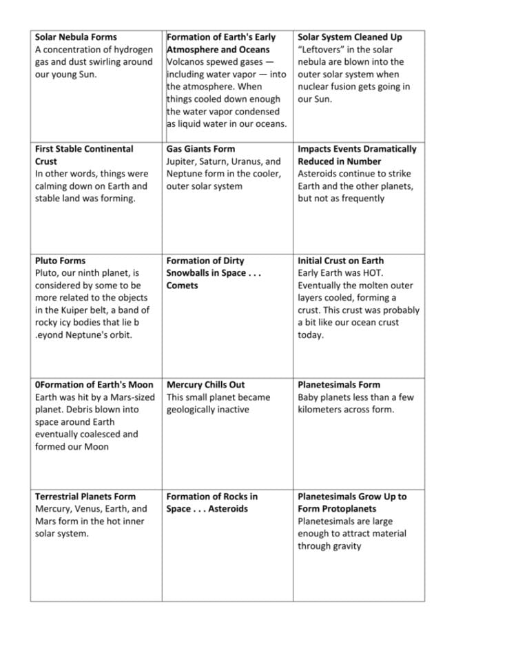 Formation Of Solar System Timeline Events