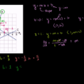 Forms Of Linear Equations  Algebra I  Math  Khan Academy