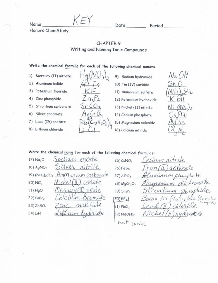 Formulas And Nomenclature Binary Ionic Compounds Worksheet