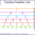 Fraction Number Line Printable Fractions On A Worksheet 6Th