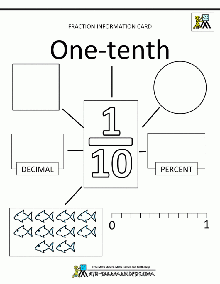 Fractions Decimals Percents  Fractions Information Cards
