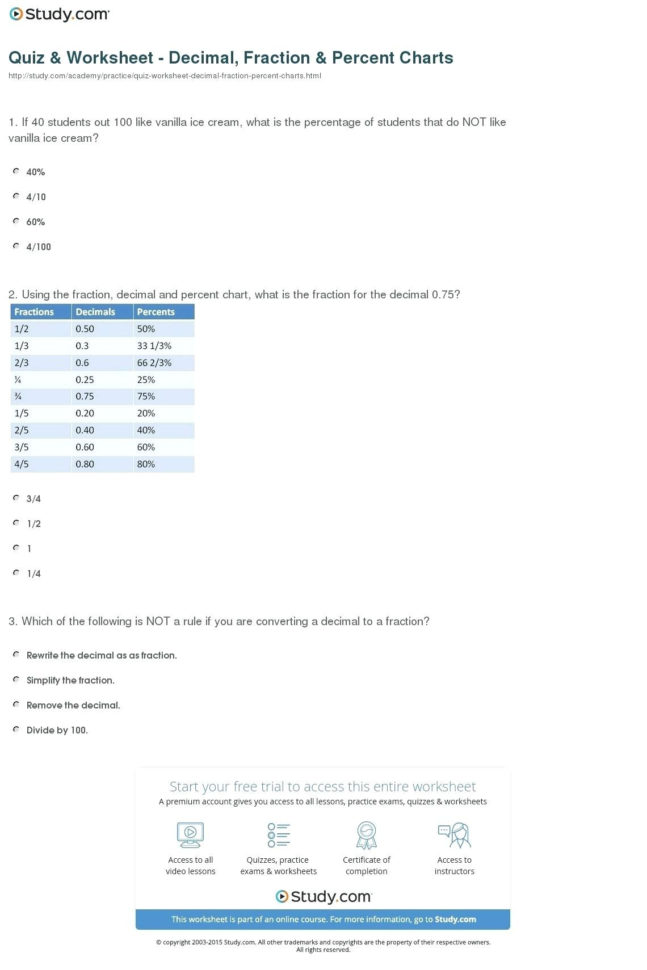 Fractions Decimals Percents Worksheet Worksheet For