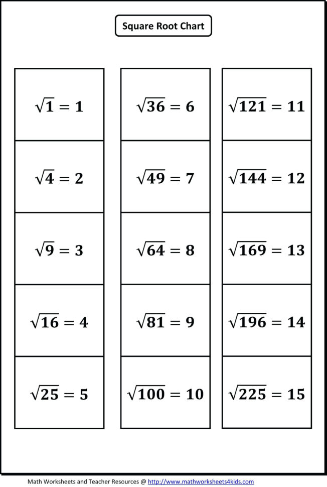 Fractions To Decimal Chart Math Awesome Collection Of