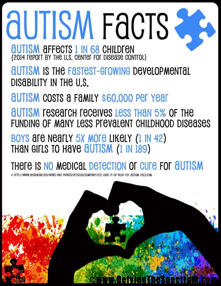 Free Autism Areness Printables — db-excel.com