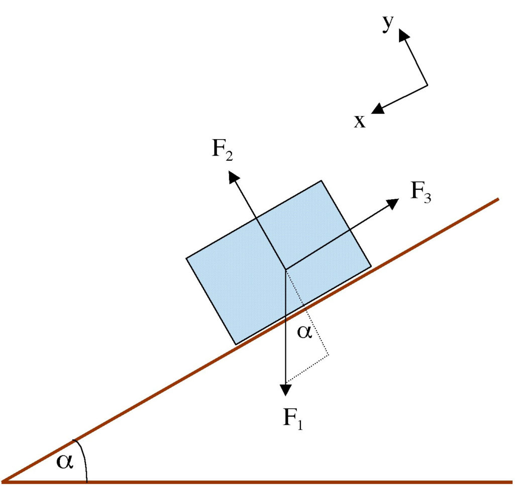 Free Body Diagram Example  Lemoynemanor