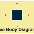 Free Body Diagram Example  Lemoynemanor