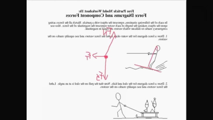 Drawing Free Body Diagrams Worksheet Answers Physics Classroom Drawing Free Body Diagrams Worksheet Answers Physics Classroom