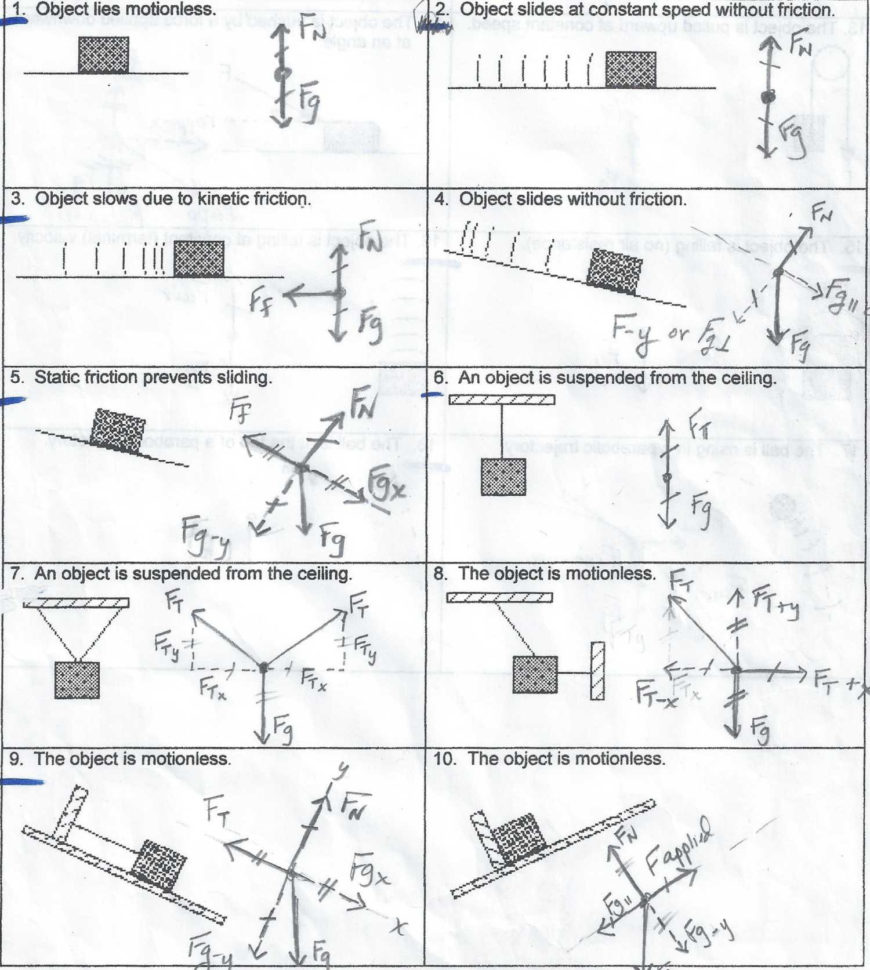 Free Body Diagram Worksheet – Wiring Diagram
