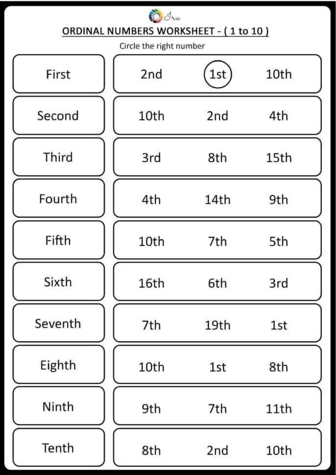 Free Downloadable Ordinal Numbers English Worksheets For