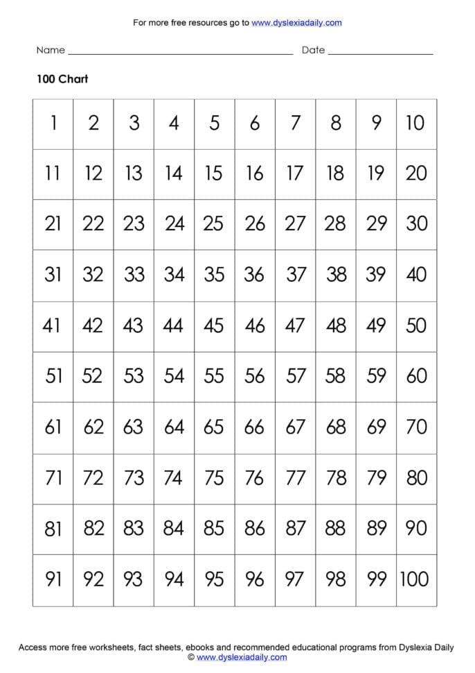 Free Dyslexia Math Worksheets Downloads  Dyslexia Daily