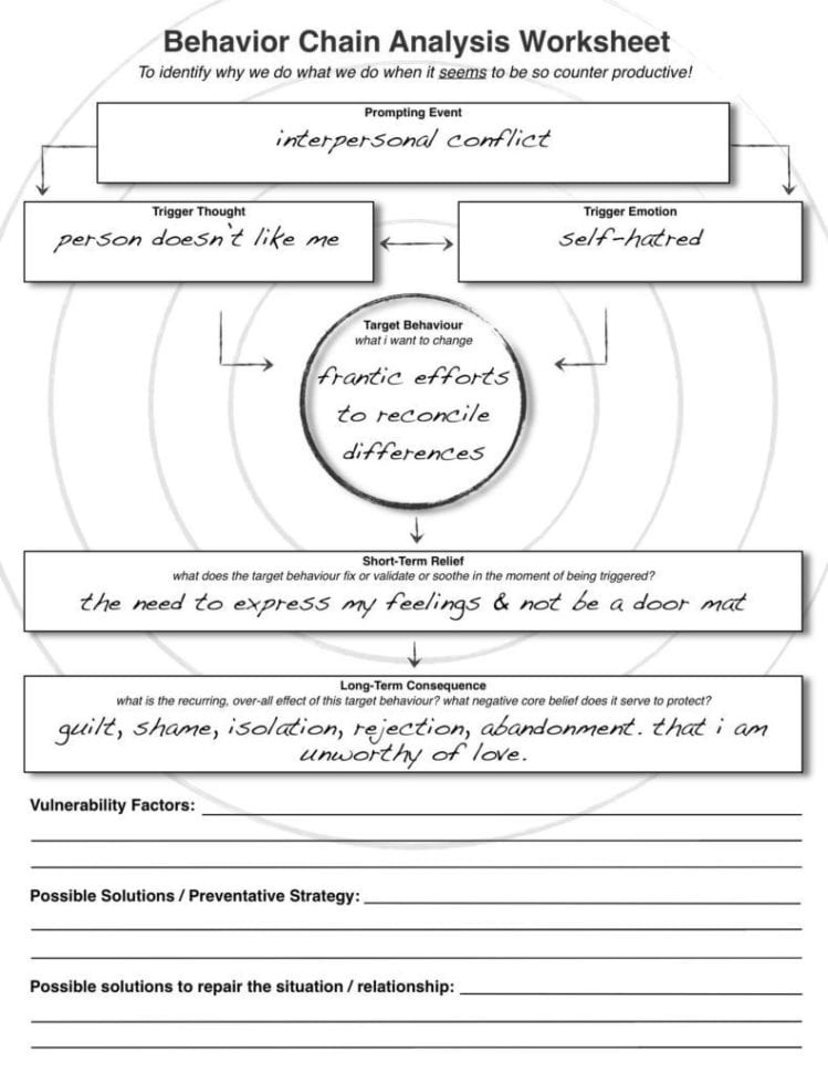 Free Marriage Cou Free Marriage Counseling Worksheets