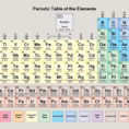 Free Pdf Chemistry Worksheets To Download Or Print
