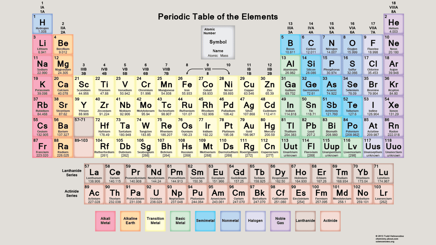 Free Pdf Chemistry Worksheets To Download Or Print