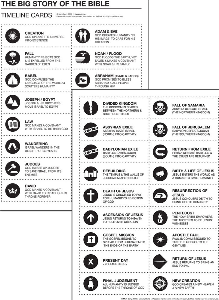 Bible Timeline Worksheet