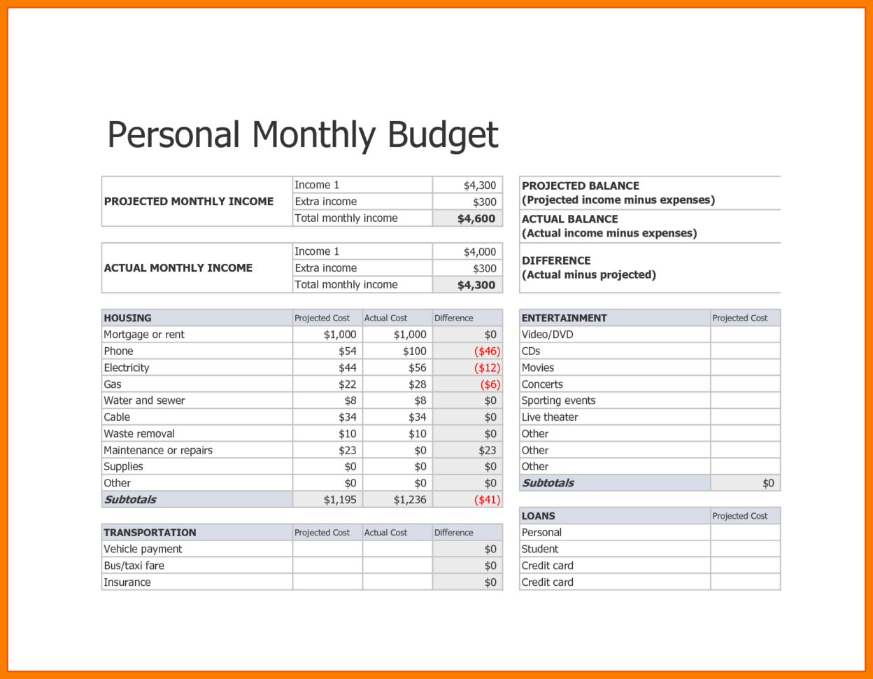 Free Printable Budget Worksheets For College Students New