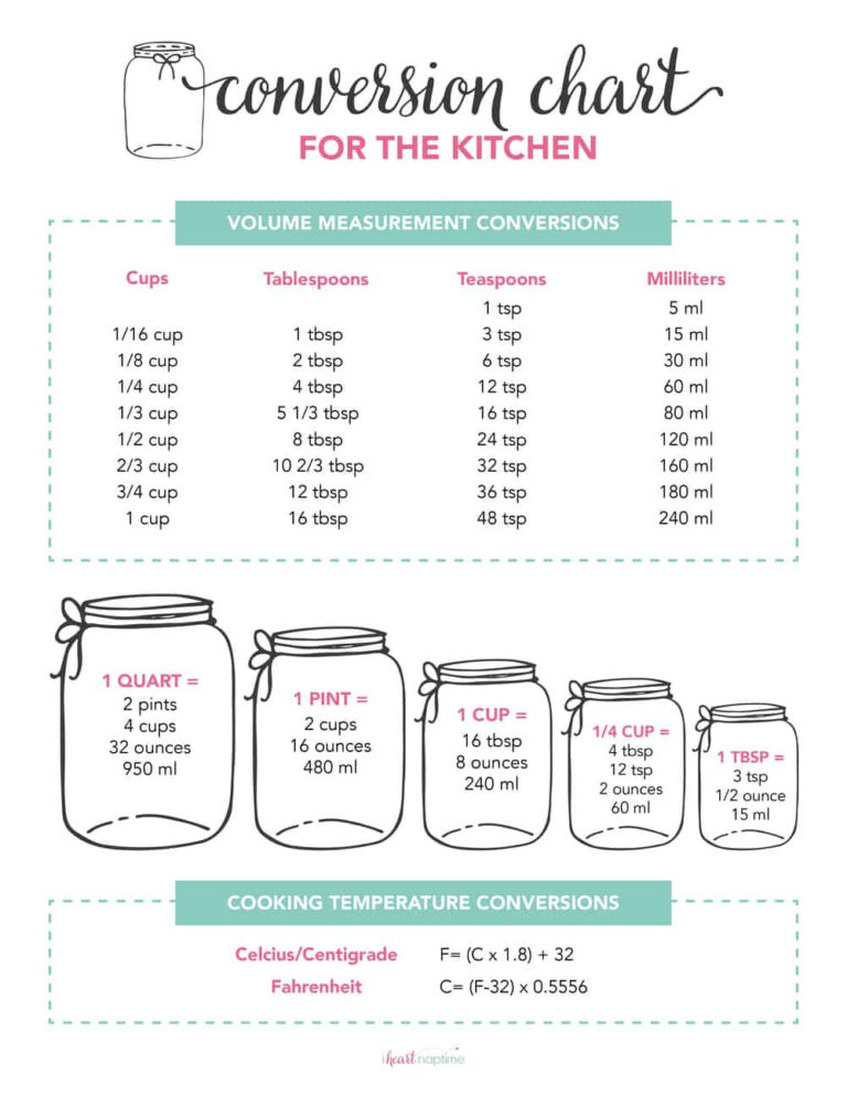 Kitchen Equivalents Worksheets