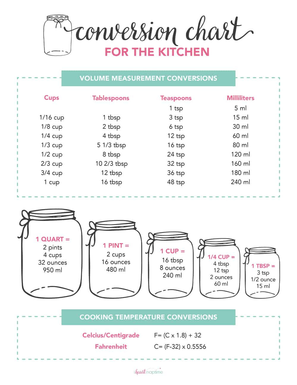 Free Printable Kitchen Conversion Chart  I Heart Naptime