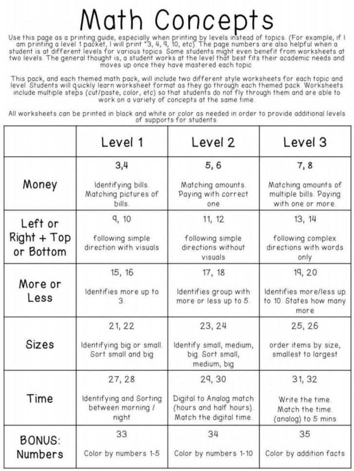Free Printable Life Skills Worksheets  Lobo Black