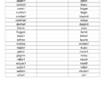 Free Printable Open And Closed Syllable Worksheets  Free