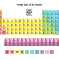 Free Printable Periodic Tables Pdf And Png  Science Notes