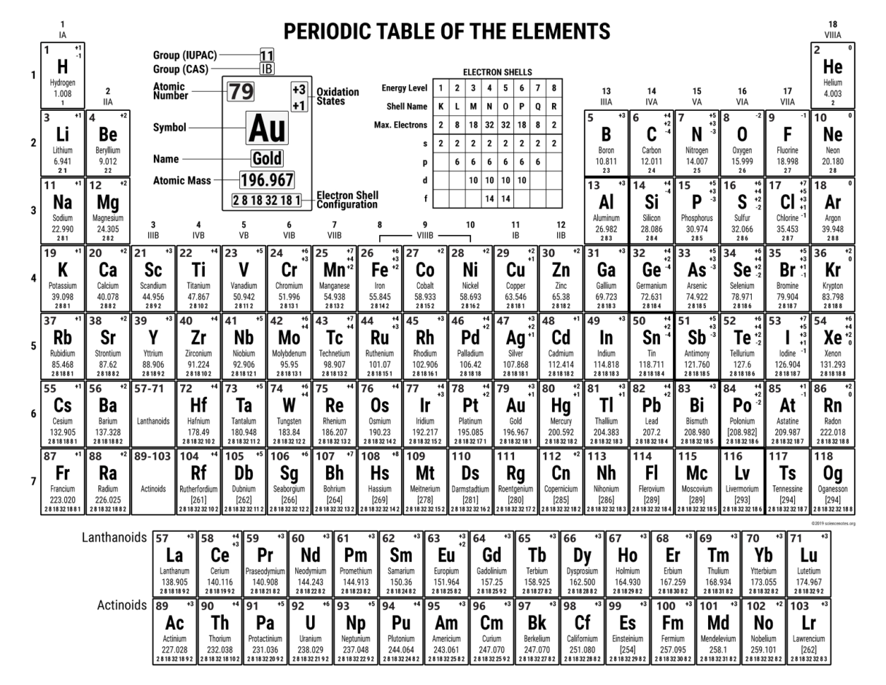 Free Printable Periodic Tables Pdf And Png Science Notes And — Db 7780