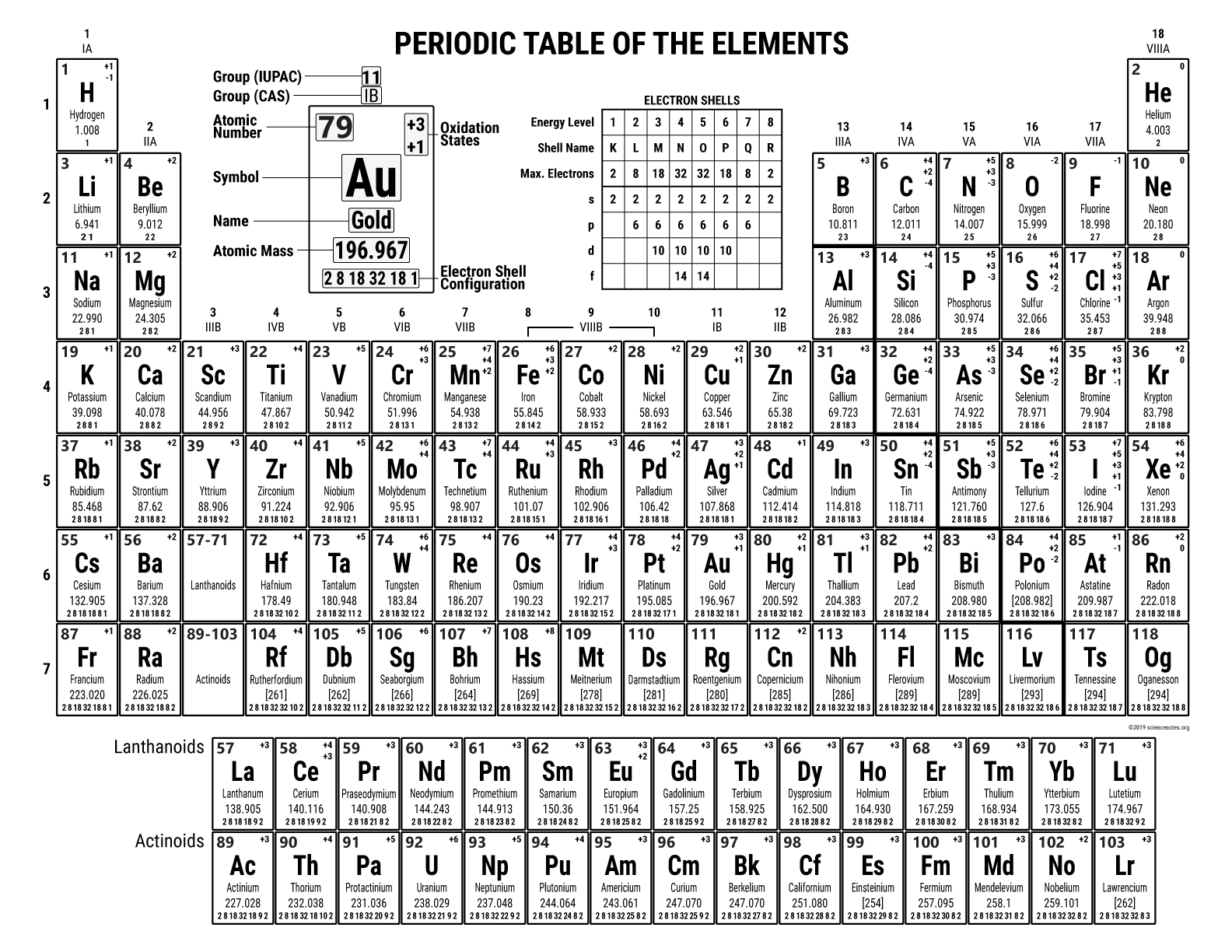 free printable periodic tables pdf and png science notes and db excelcom