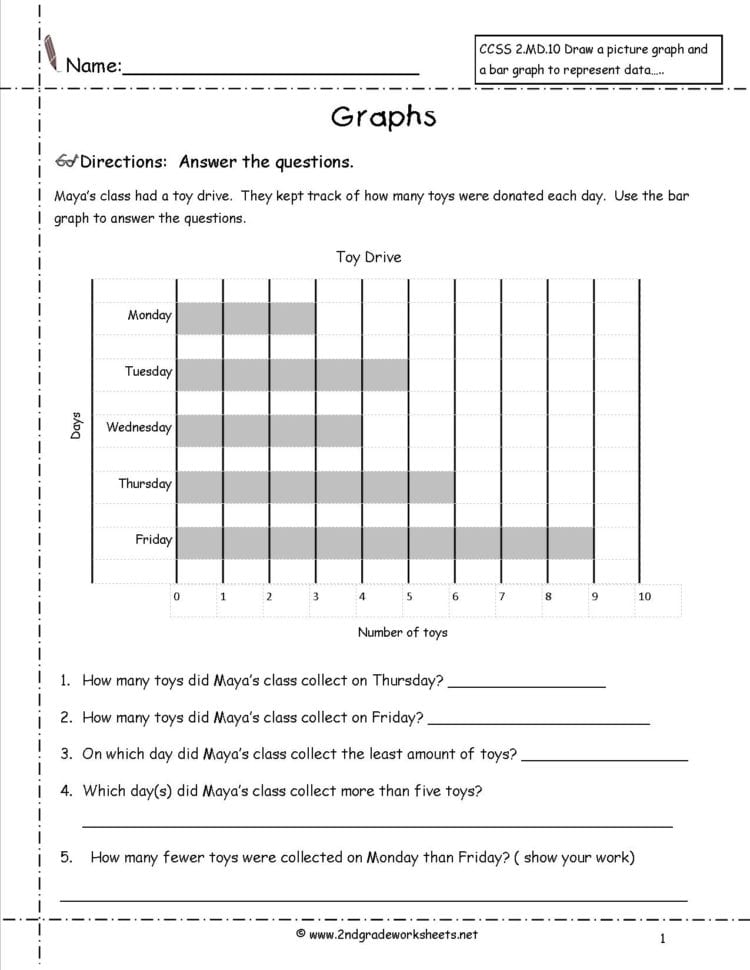 Free Reading And Creating Bar Graph Worksheets