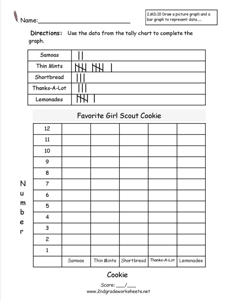 Free Reading And Creating Bar Graph Worksheets