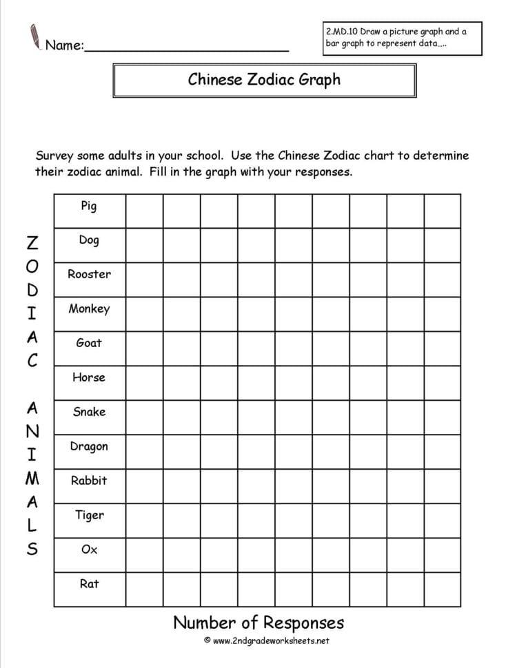 Free Reading And Creating Bar Graph Worksheets