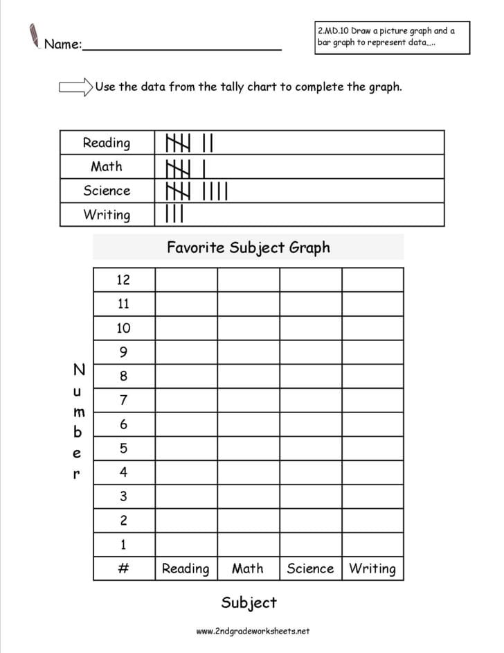 Reading Graphs Worksheets