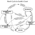 Free Rock Cycle Cliparts Download Free Clip Art Free Clip