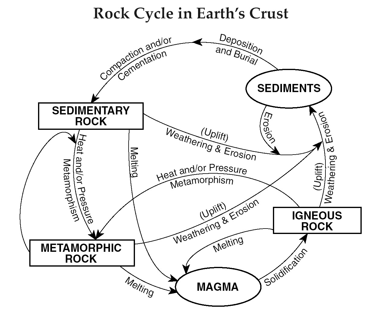Free Rock Cycle Cliparts Download Free Clip Art Free Clip