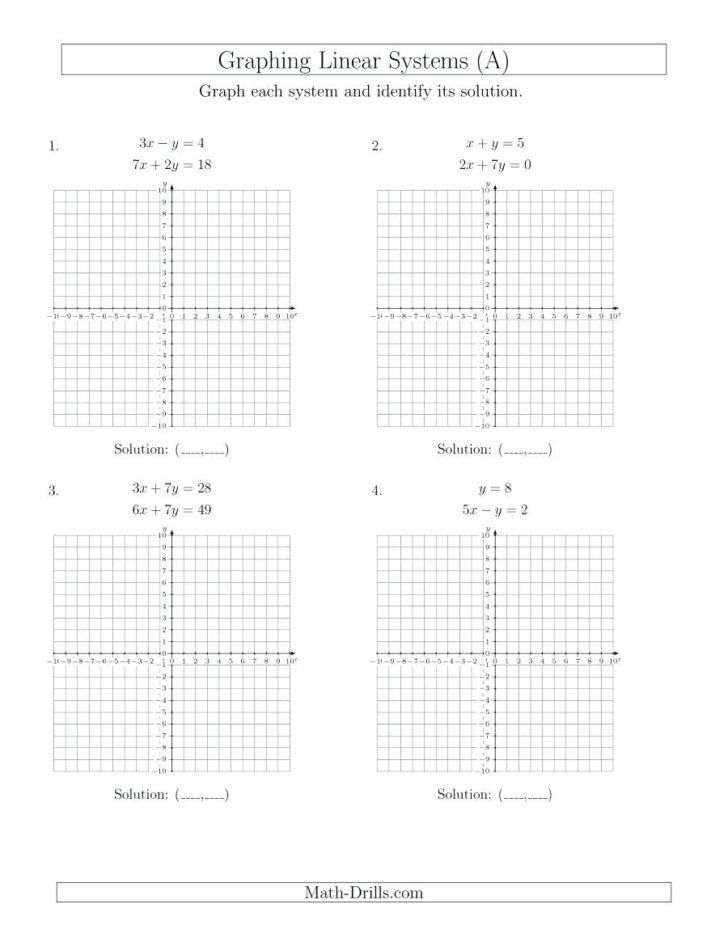 Graph Lines In Standard Form Worksheet