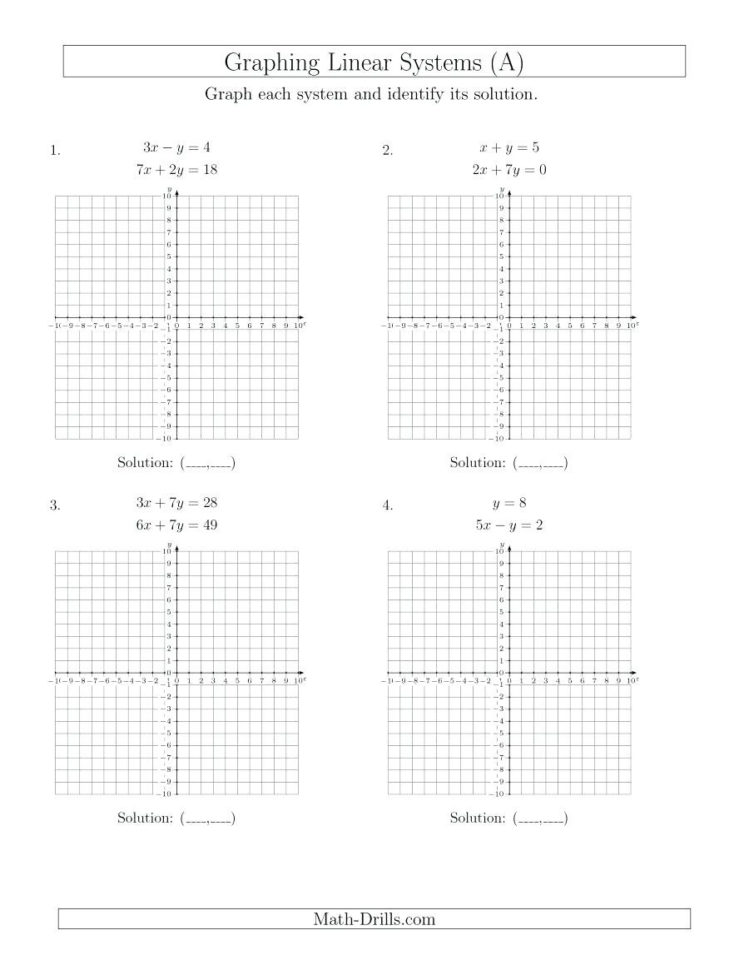 Free Worksheets For Linear Equations – Fiestaprintco